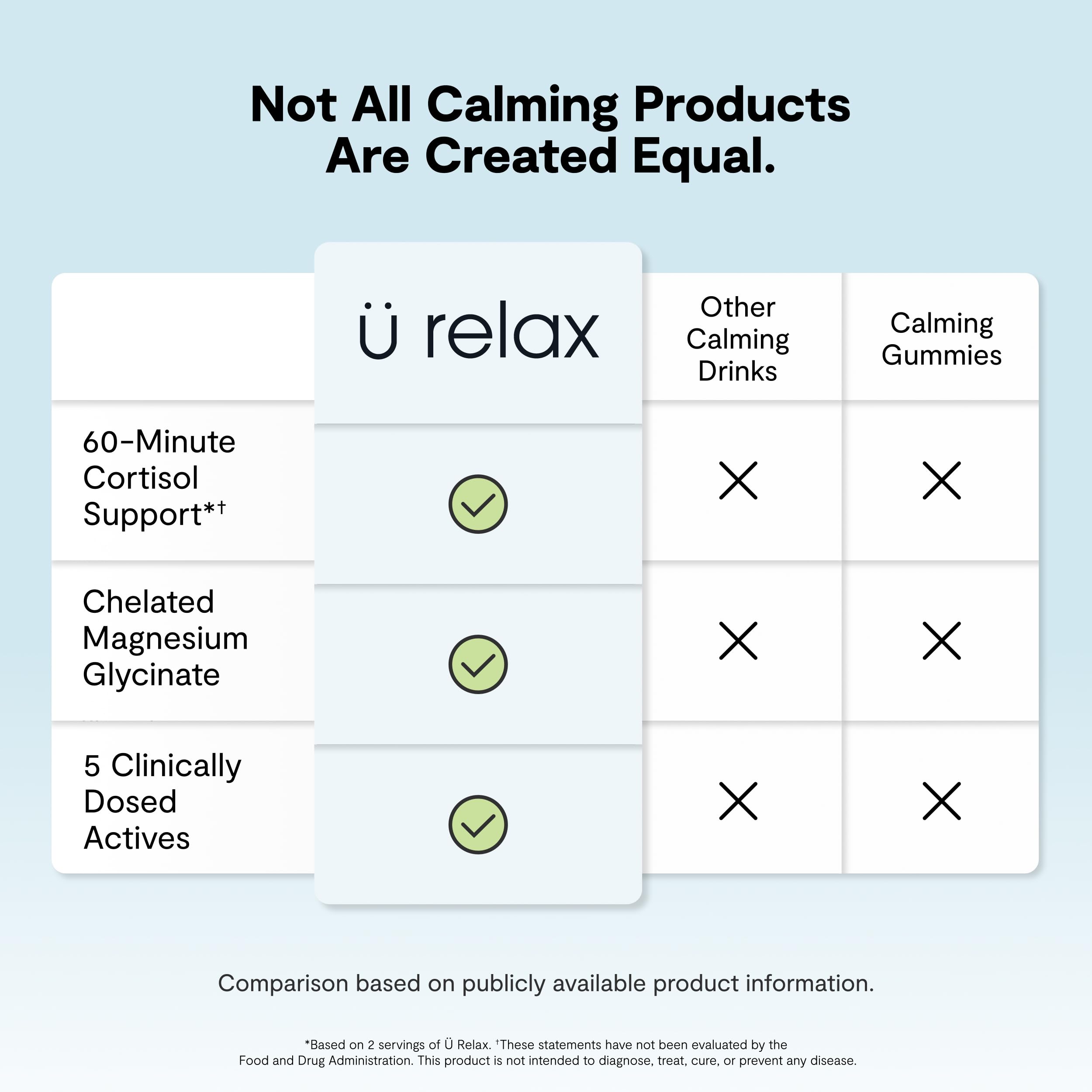 Calming Co. producto en ambiente nocturno sugerente, promueve rutina tranquila