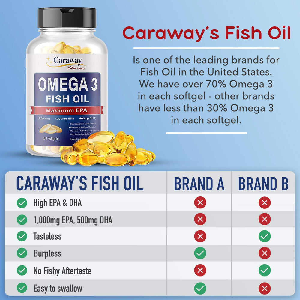 Caraway Vitamins varias cápsulas sobre superficie mostrando tamaño real y conveniencia