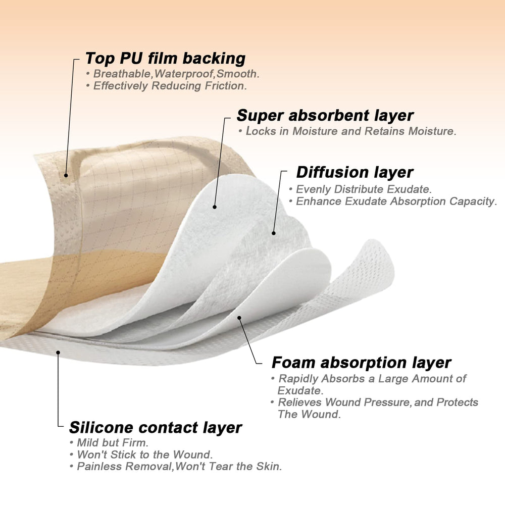 CARBOU apósito en la zona sacra asegura protección y fijación