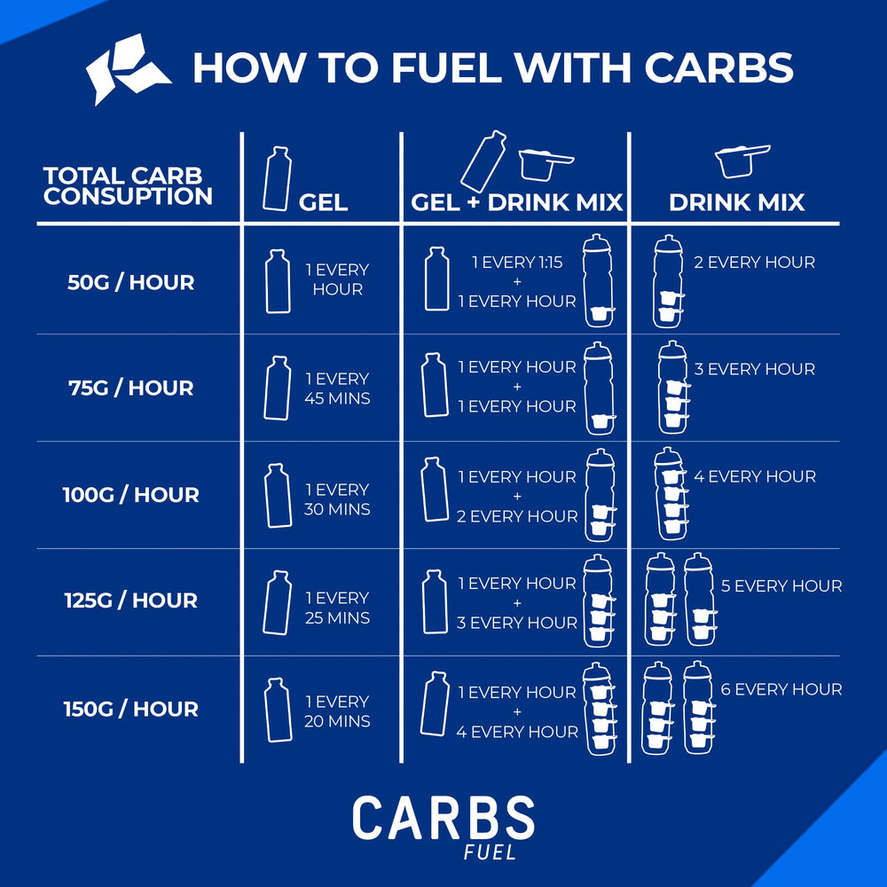 Carbs Fuel etiqueta nutricional visible, información clara de carbohidratos y cafeína