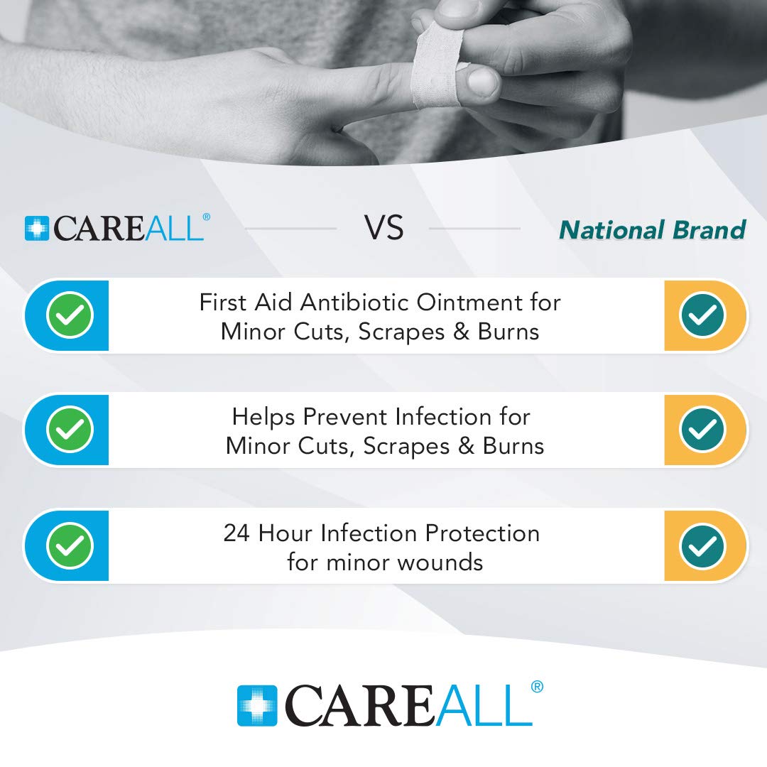 CareAll demostración de aplicación en mano para cuidado rápido y protección
