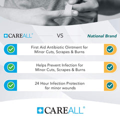 CareAll demostración de aplicación en mano para cuidado rápido y protección