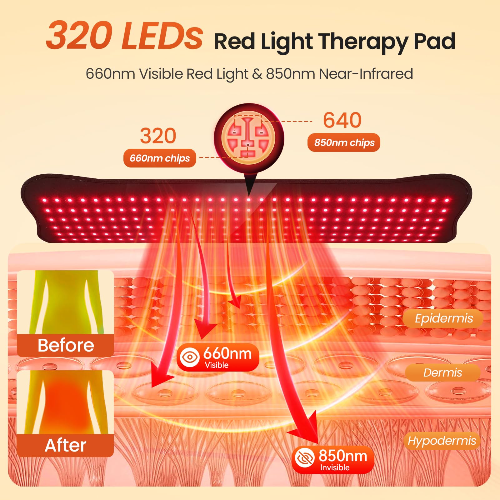 CAREMORR primer plano de LEDs que muestra densidad y uniformidad