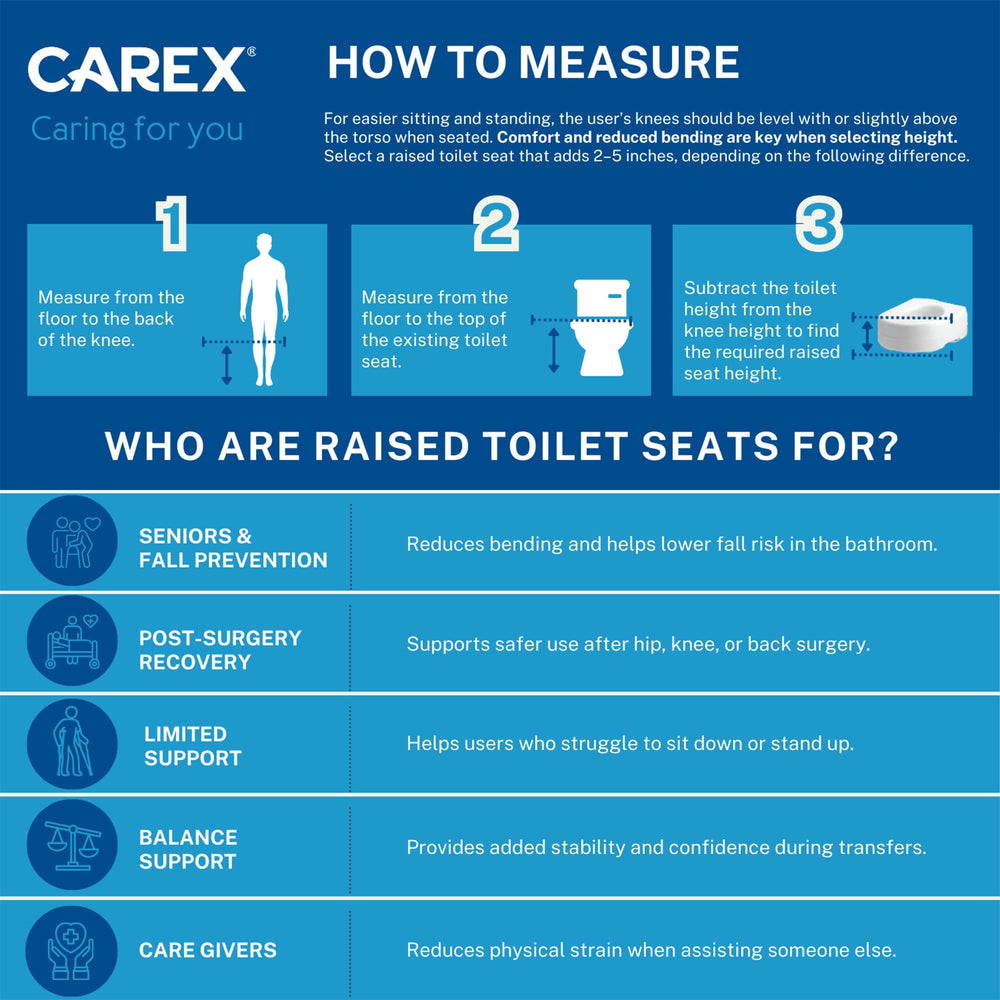 Carex detalle del cierre E‑Z Lock para fijado seguro