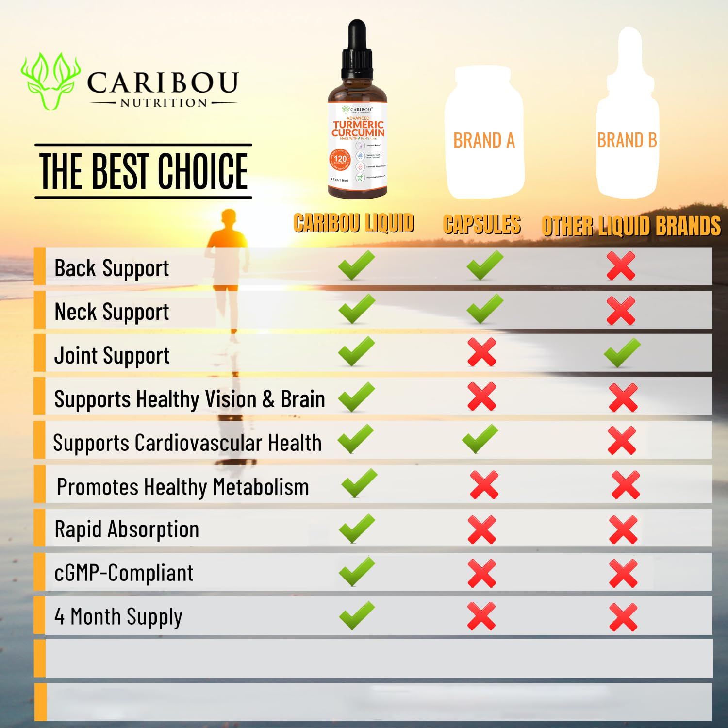 Caribou Nutrition frasco frente a moneda para comparar tamaño