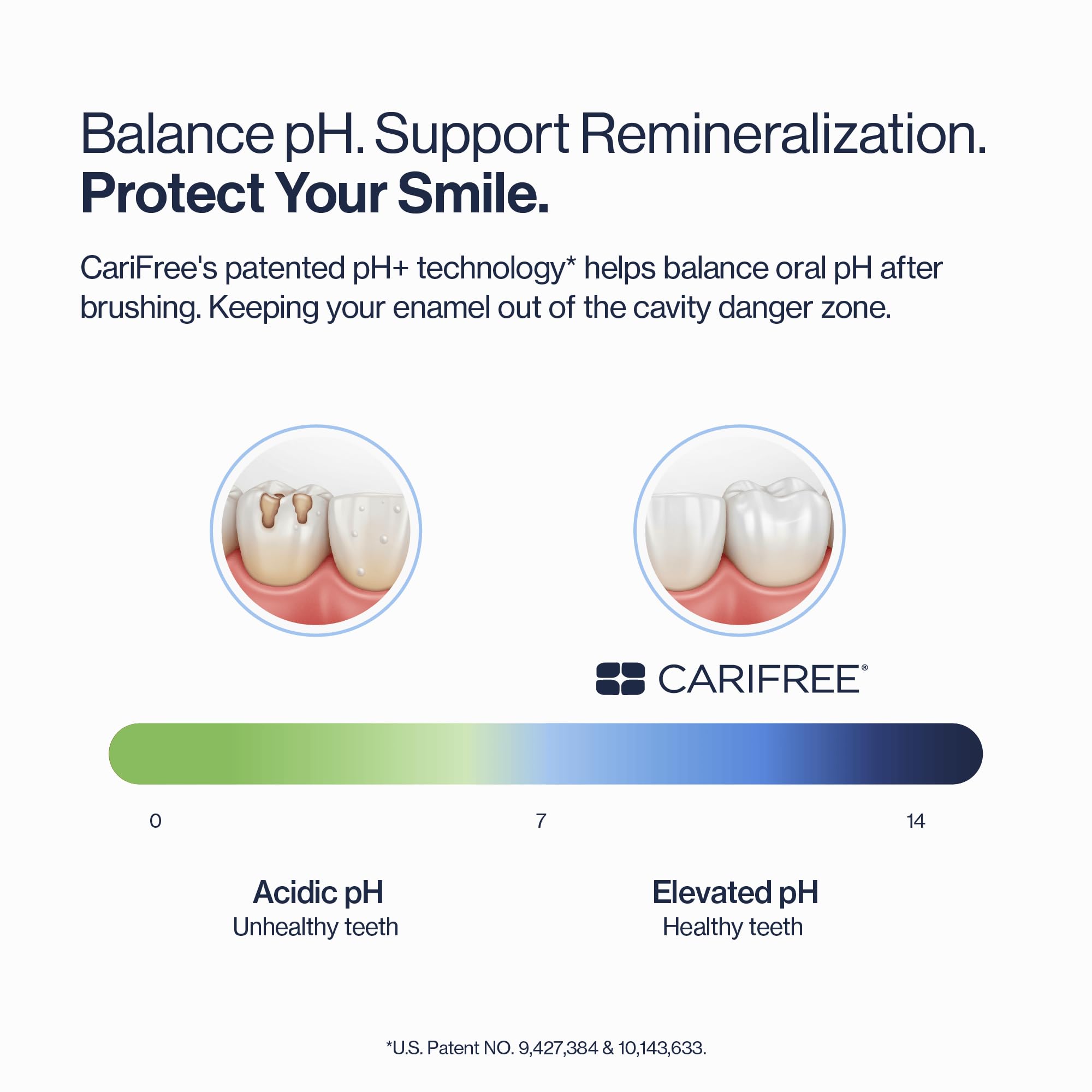 CariFree gel 1100 aplicado en cepillo dental, mejora la limpieza diaria