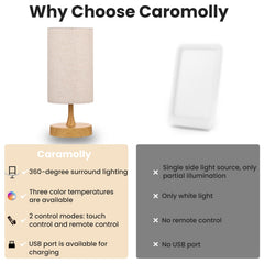 Caromolly parte trasera y etiqueta con especificaciones claras