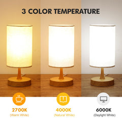 Caromolly detalle del panel LED que garantiza luz intensa y uniforme