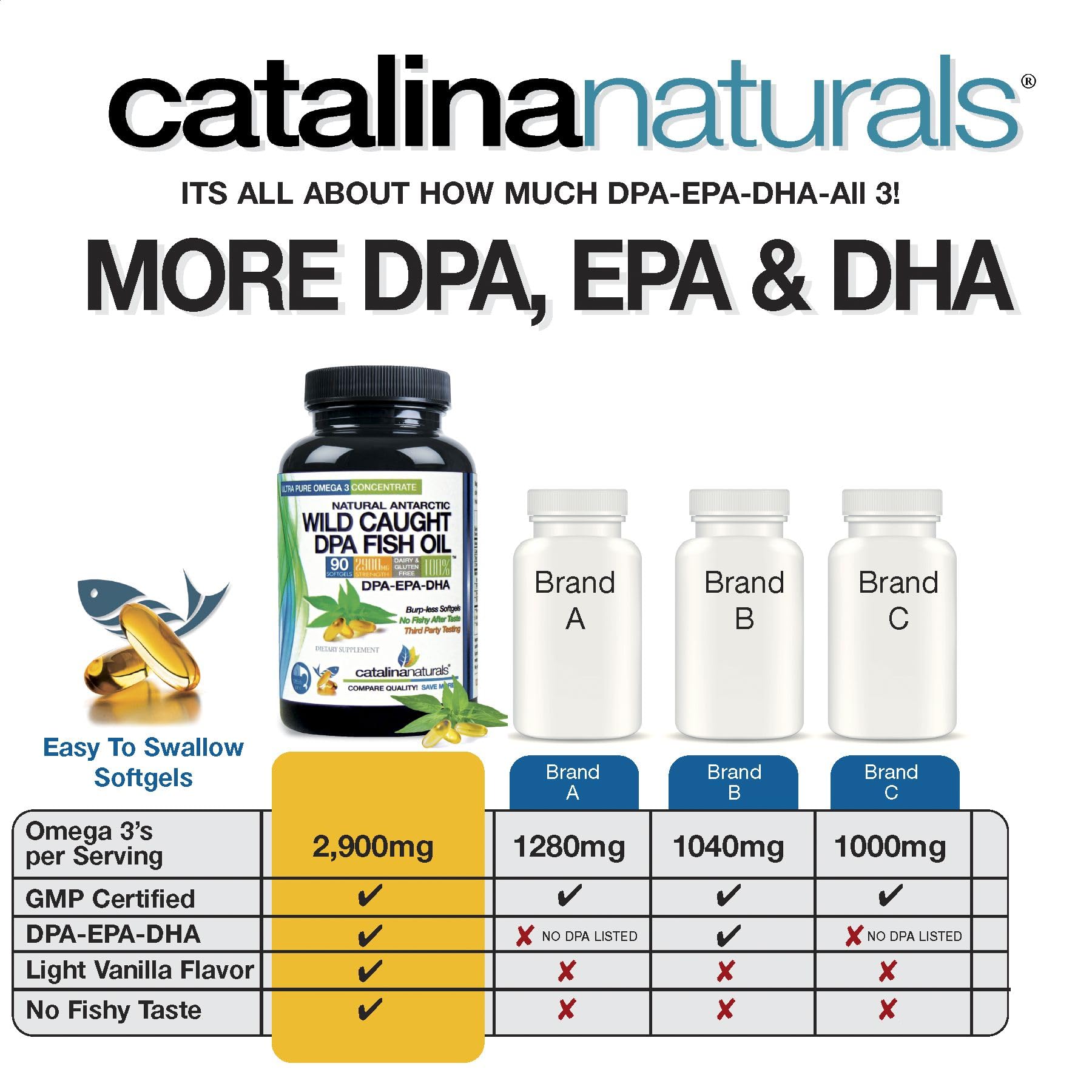 Comparación de tamaño de cápsula Catalina Naturals junto a una moneda para escala