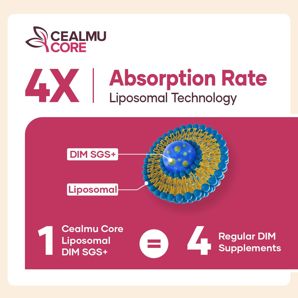 CEALMU CORE cápsulas desplegadas para visualizar el contenido del frasco