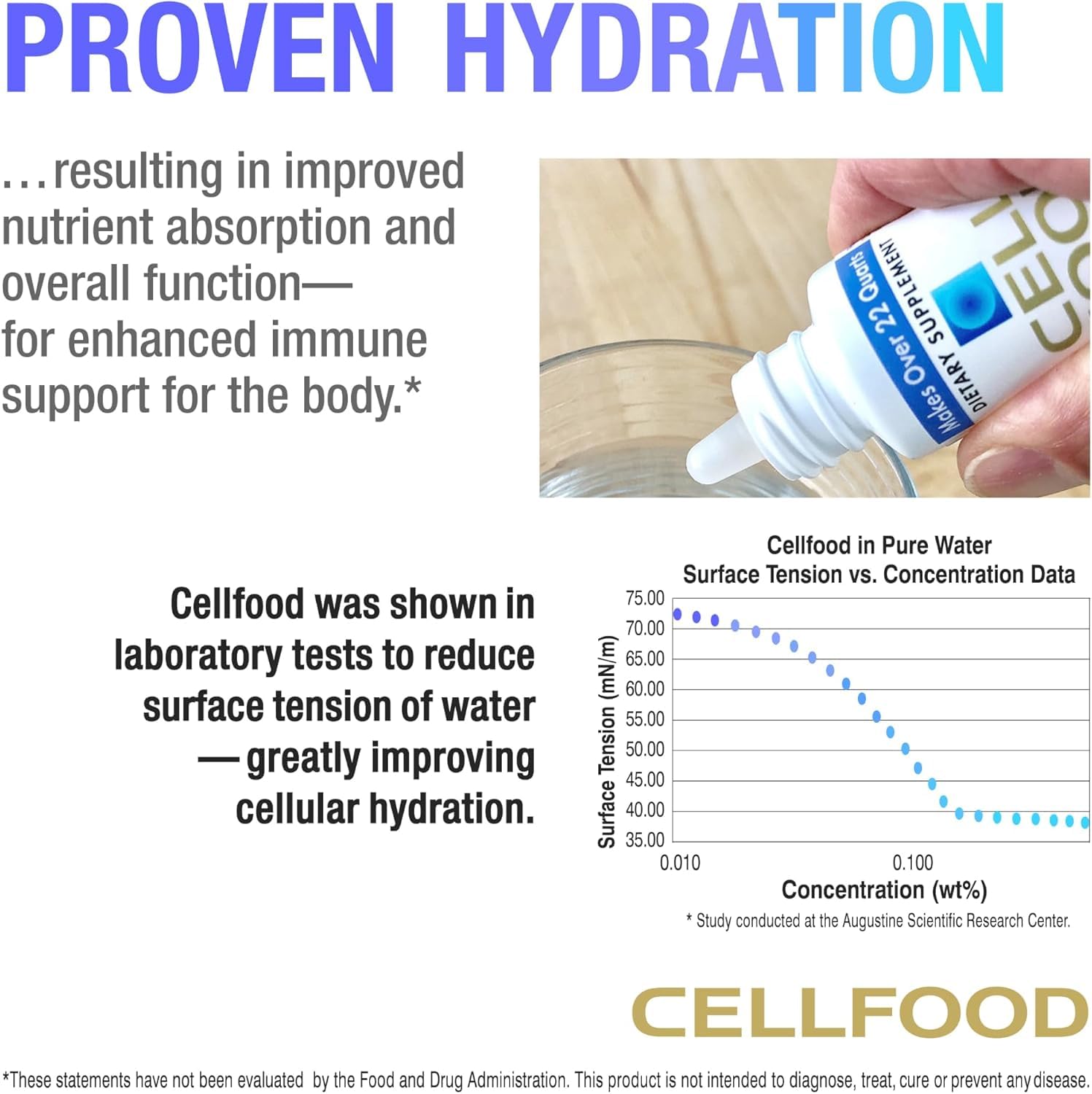 Cellfood gota de solución líquida con textura clara y rápida disolución