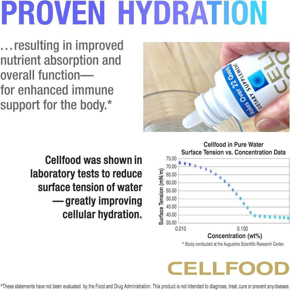 Cellfood gota de solución líquida con textura clara y rápida disolución