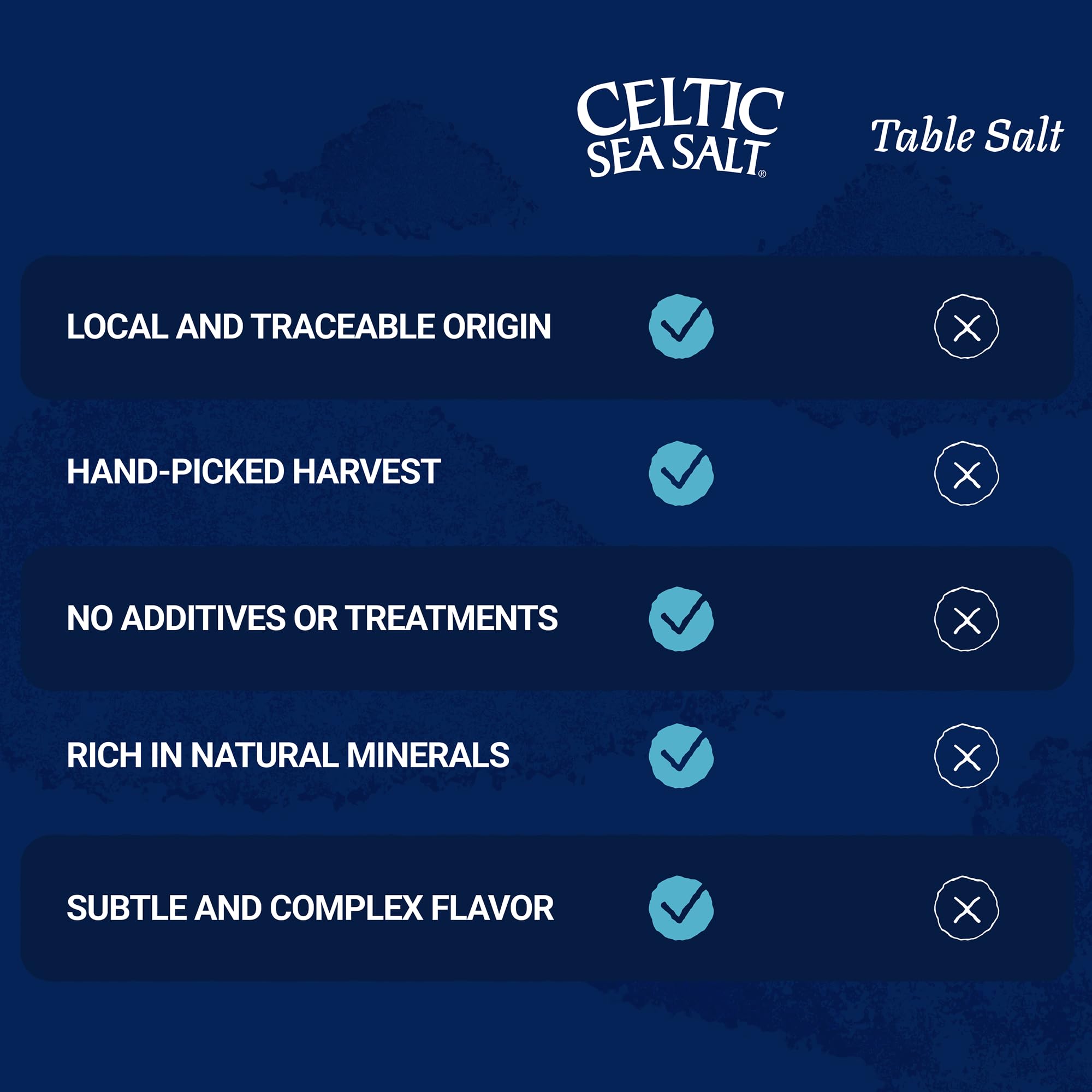 Celtic Sea Salt recolección en costa, método sostenible a la vista