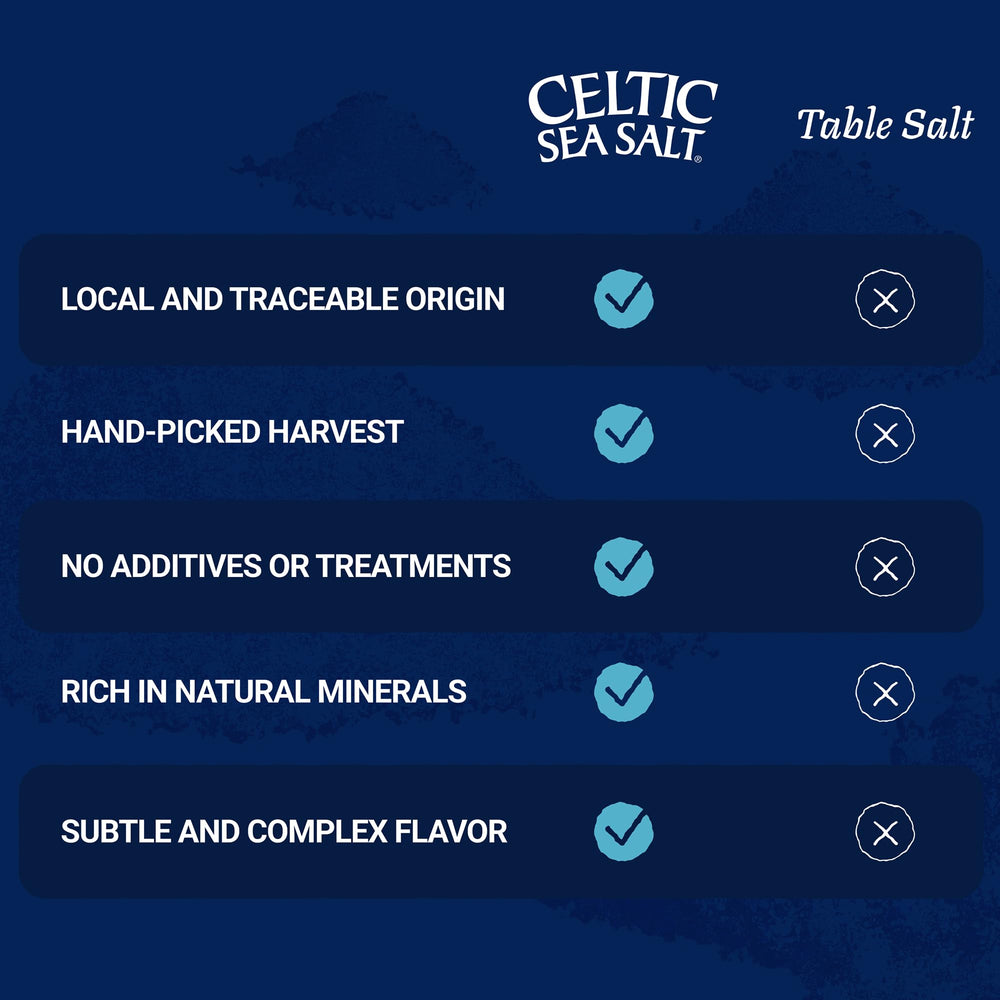 Celtic Sea Salt recolección en costa, método sostenible a la vista