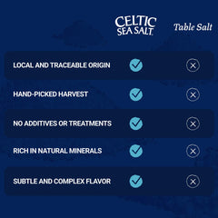 Celtic Sea Salt recolección en costa, método sostenible a la vista