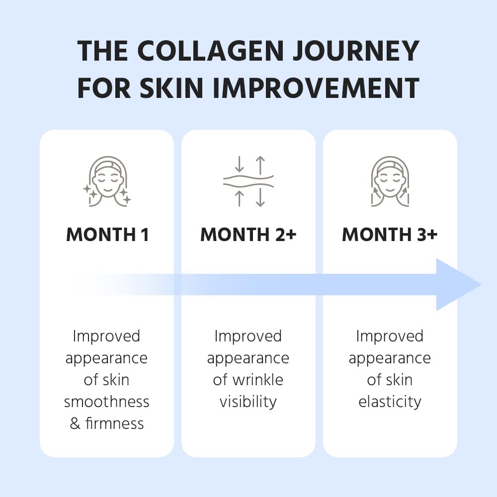 Cevitol colágeno marino presentado en envase de 16 oz