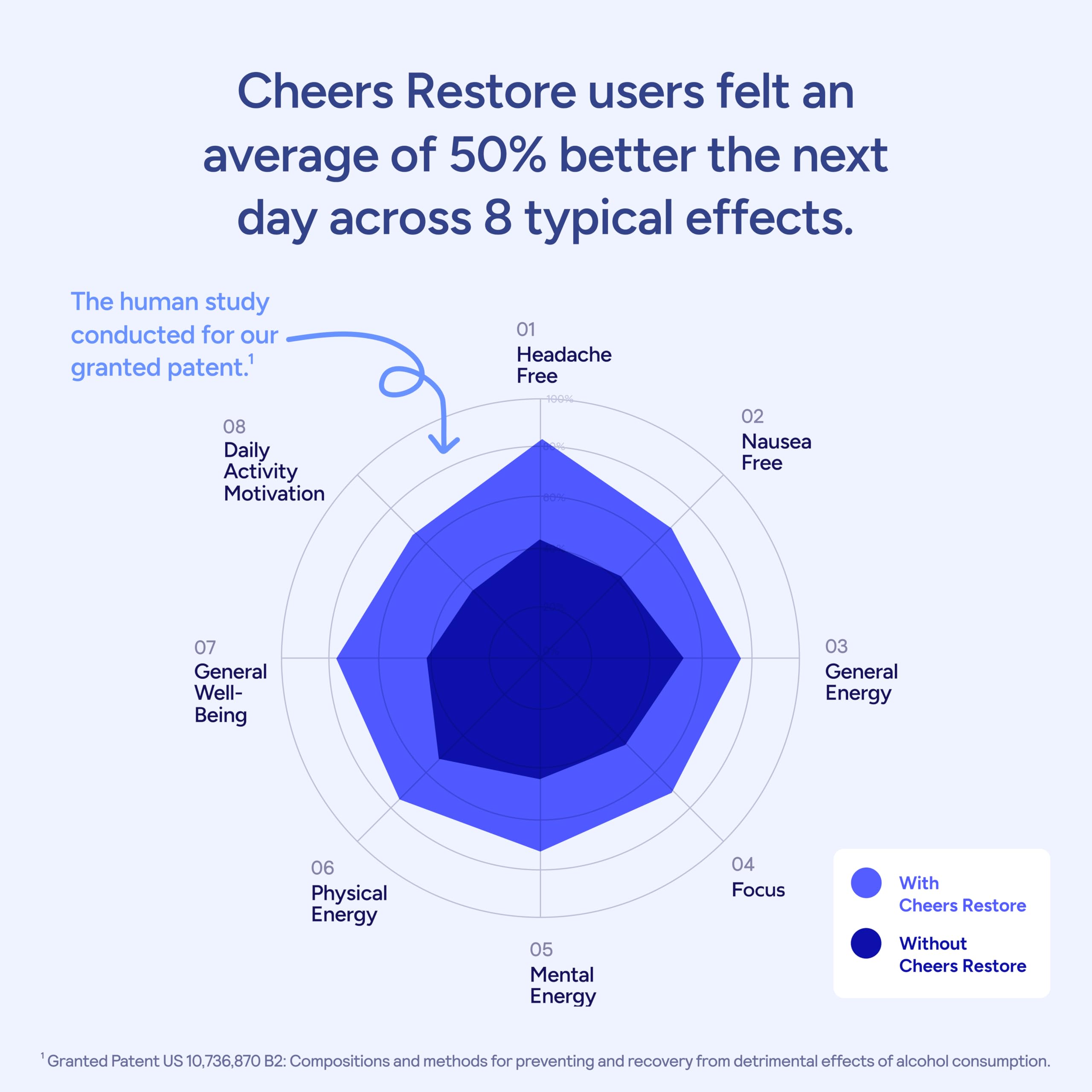 Primer plano de la textura de la cápsula Cheers Restore para destacar calidad del recubrimiento