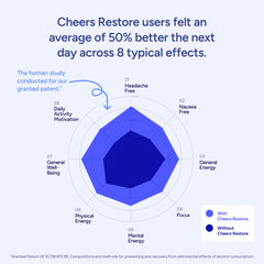 Primer plano de la textura de la cápsula Cheers Restore para destacar calidad del recubrimiento