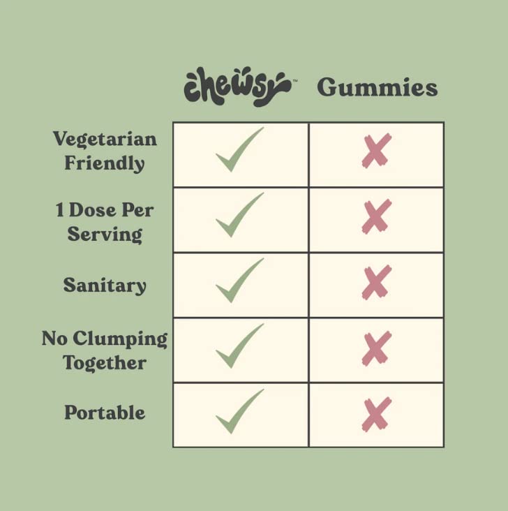 CHEWSY ingredientes naturales como manzanilla y bálsamo, aporta confianza en la fórmula