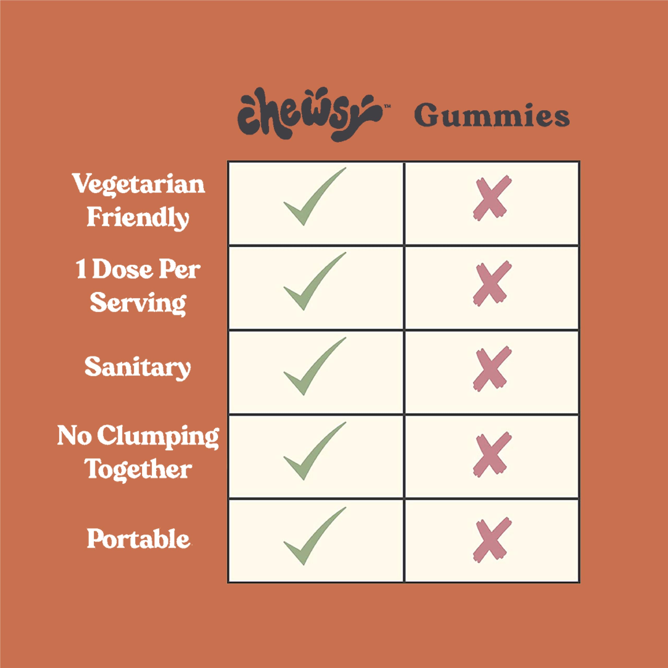 CHEWSY ingredientes naturales: saúco y vitaminas visibles y frescas