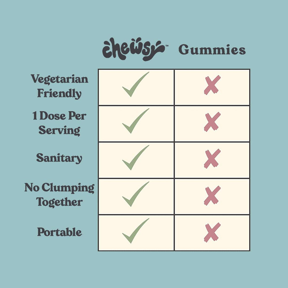 CHEWSY gomita en mano para comparar tamaño y demostrar porción portátil