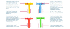 Comparación de tamaño Chewy Tubes 9/16 pulg junto a una regla para elección adecuada