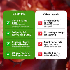 ClarityMD cápsula junto a comida con grasas, mejor absorción al consumir
