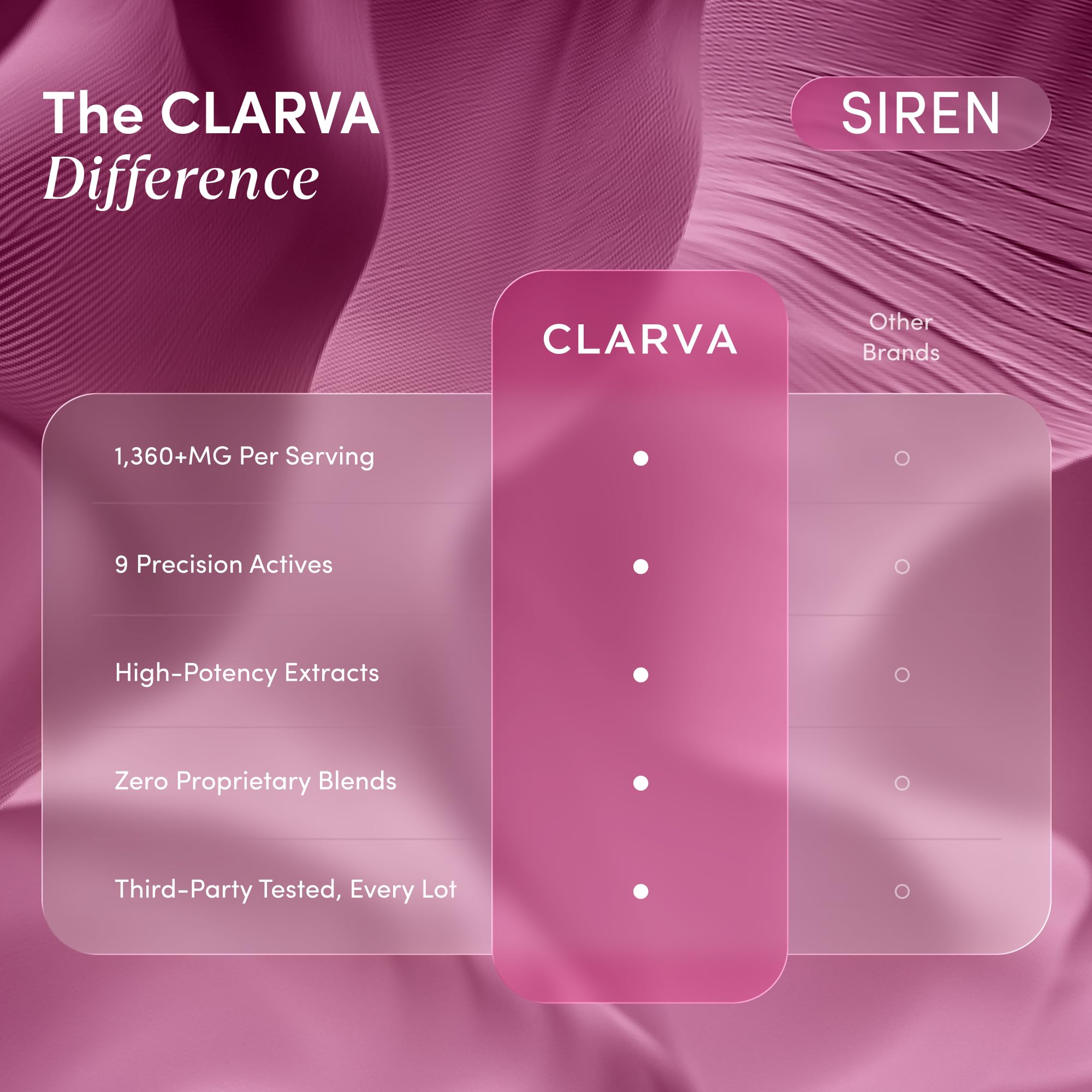 CLARVA ingredientes naturales (maca, tribulus, epimedium) mostrando origen botánico