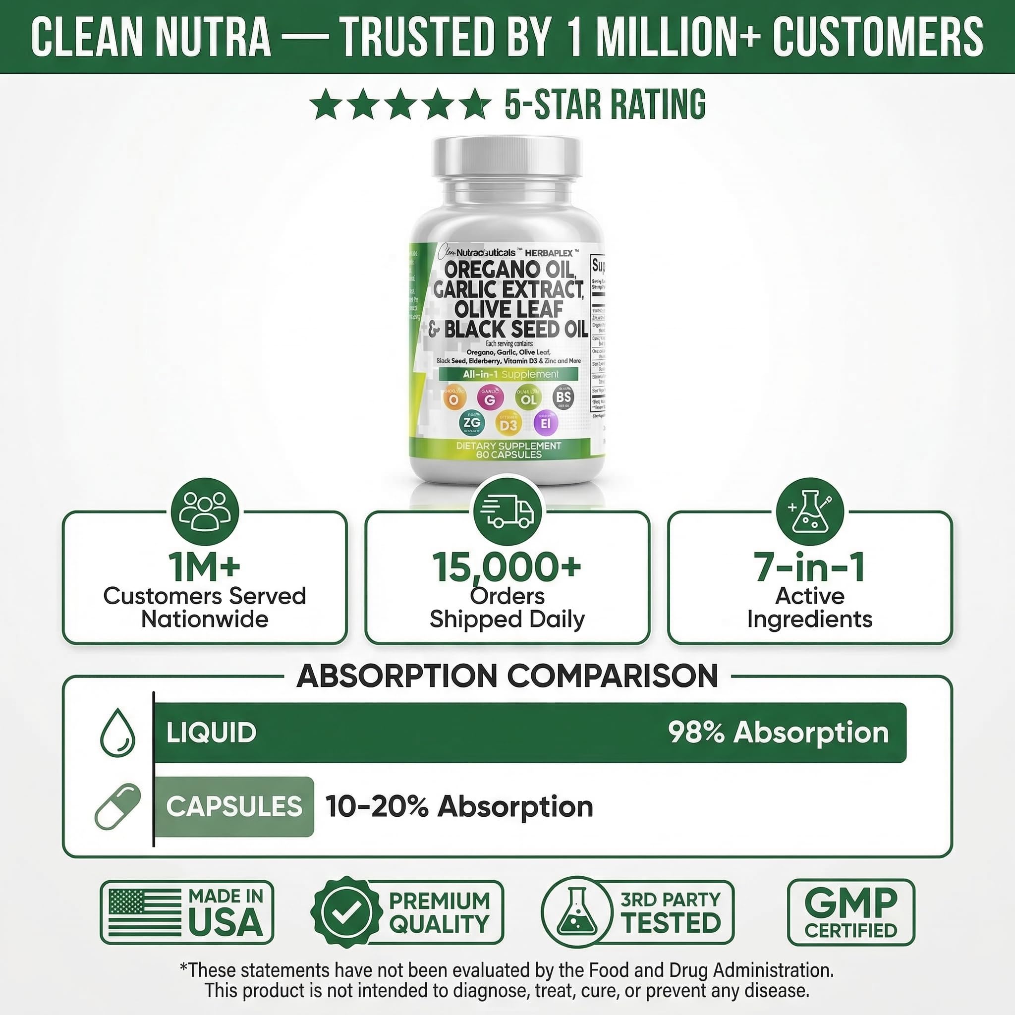 Clean Nutraceuticals cápsula junto a monedas para comparar tamaño real
