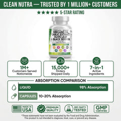 Clean Nutraceuticals cápsula junto a monedas para comparar tamaño real