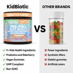 Comparación de tamaño Clean Nutraceuticals, escala real para padres