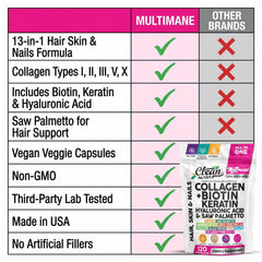 Clean Nutraceuticals persona incorporando cápsula en su rutina diaria