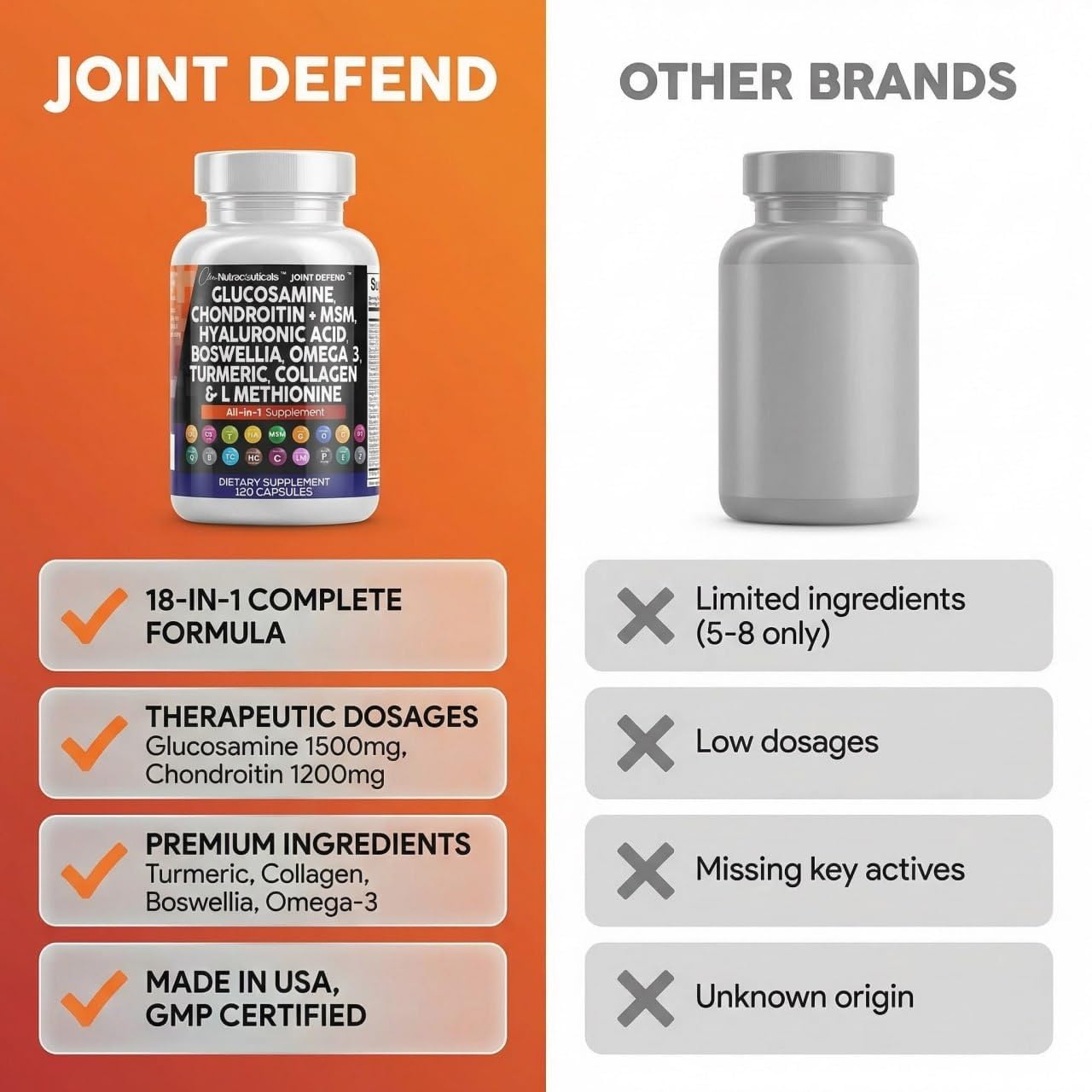 Clean Nutraceuticals gráfica de acción múltiple mostrando soporte articular