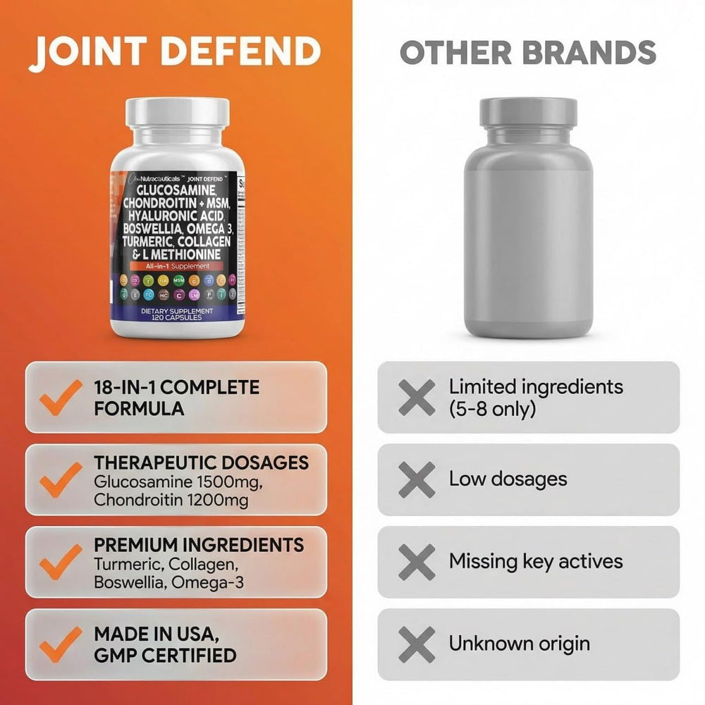 Clean Nutraceuticals gráfica de acción múltiple mostrando soporte articular