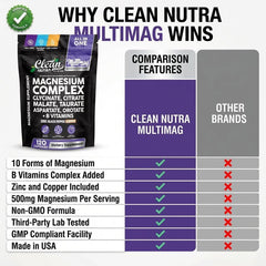 Clean Nutraceuticals cápsulas en plato blanco mostrando aspecto y pureza