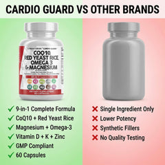 Clean Nutraceuticals CardioGuard colocado junto a desayuno para mostrar uso diario integrado