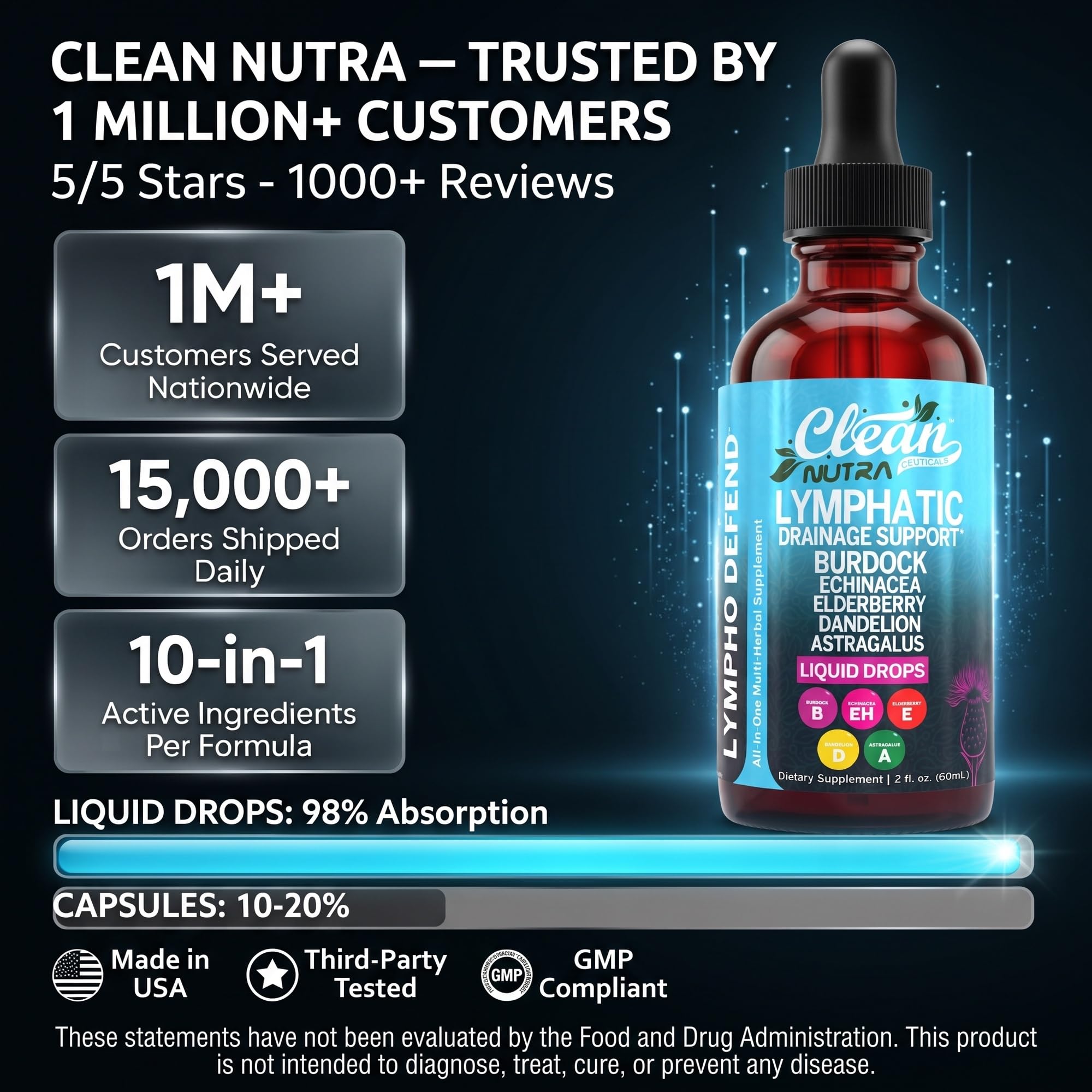 Clean Nutraceuticals tapón y gotero cerrados mostrando seguridad
