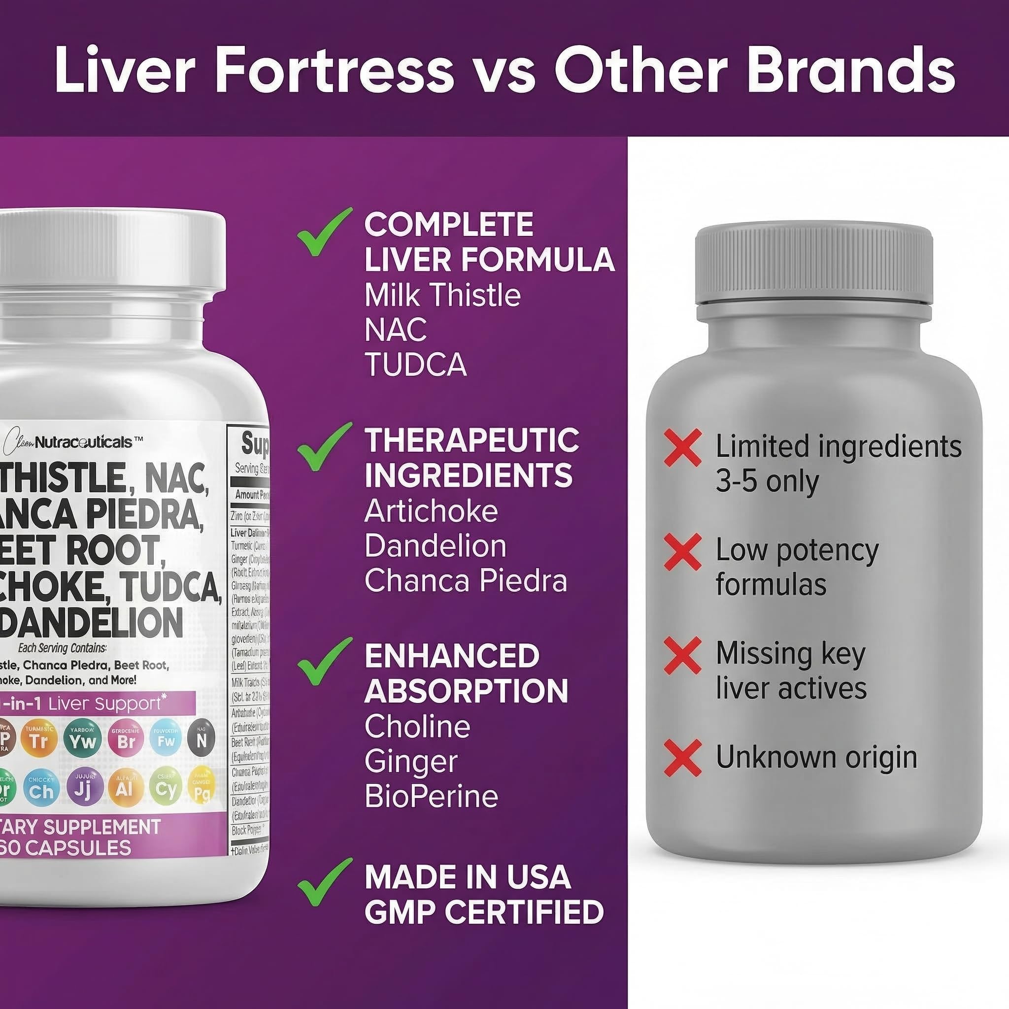 Clean Nutraceuticals comparación de cápsulas para referencia de tamaño