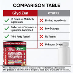 Clean Nutraceuticals enfoque en enzimas y piperina que potencian digestión