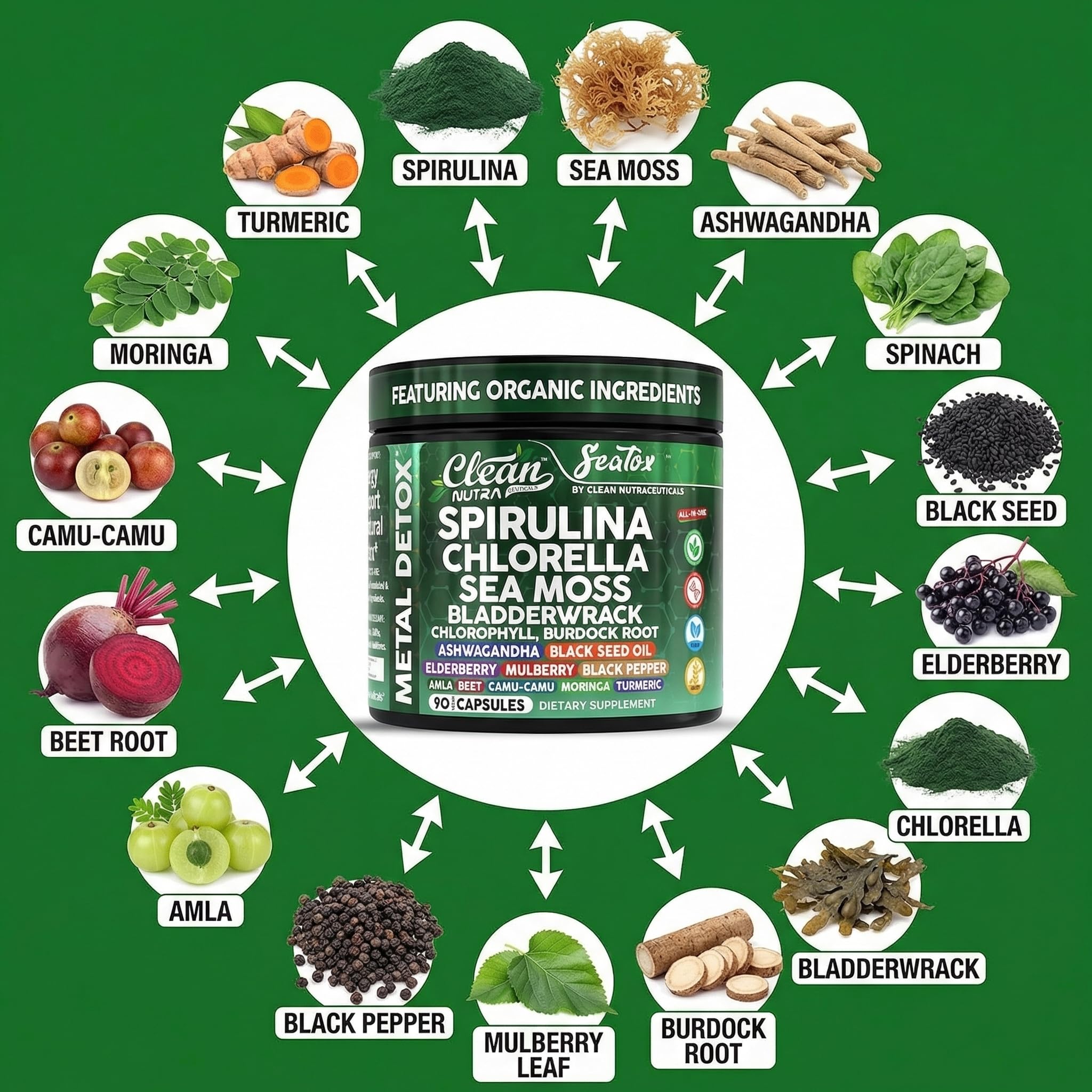 Clean Nutraceuticals etiqueta con lista de ingredientes para transparencia