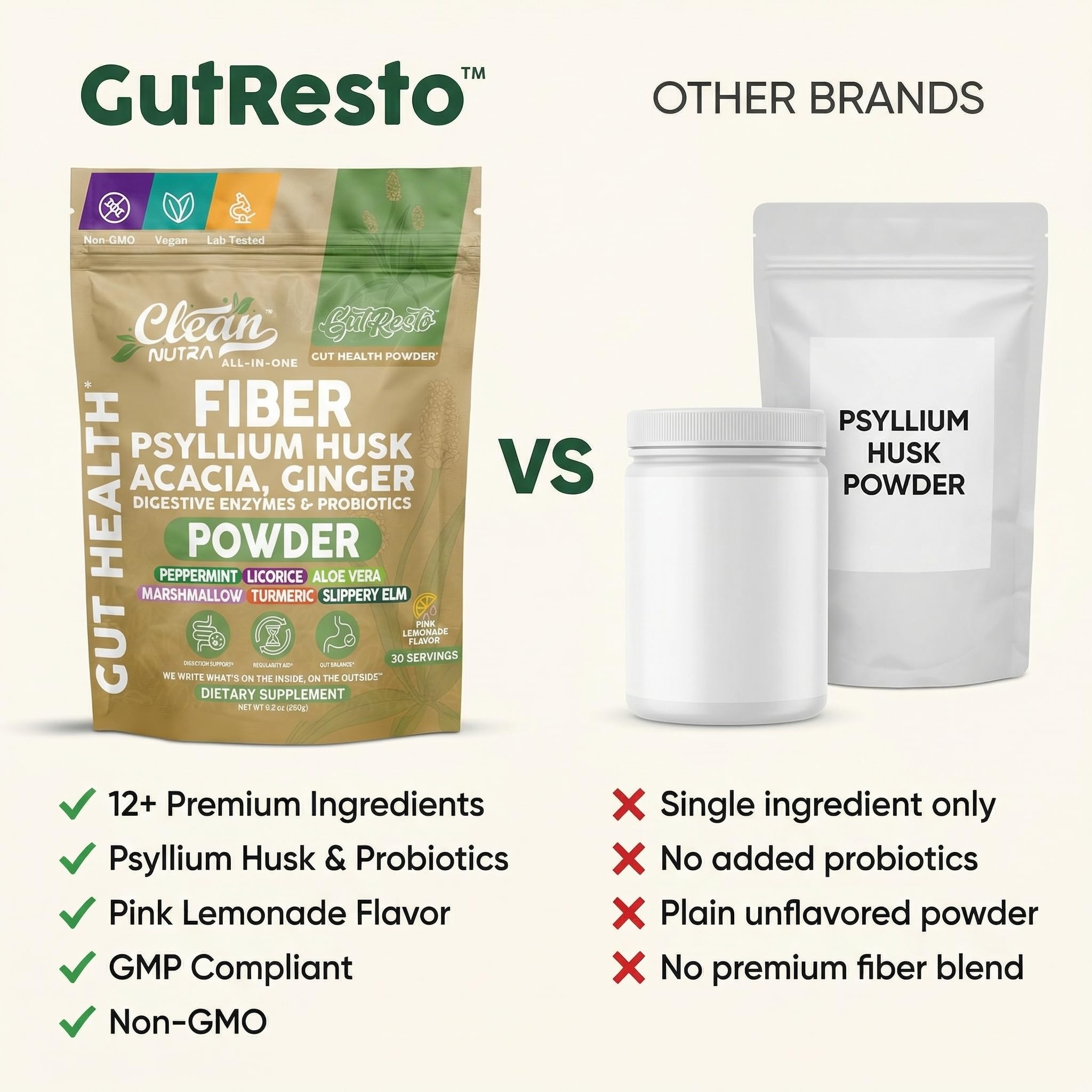 Clean Nutraceuticals GutResto comparación de tamaño del envase para duración de 30 raciones