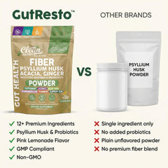 Clean Nutraceuticals GutResto comparación de tamaño del envase para duración de 30 raciones