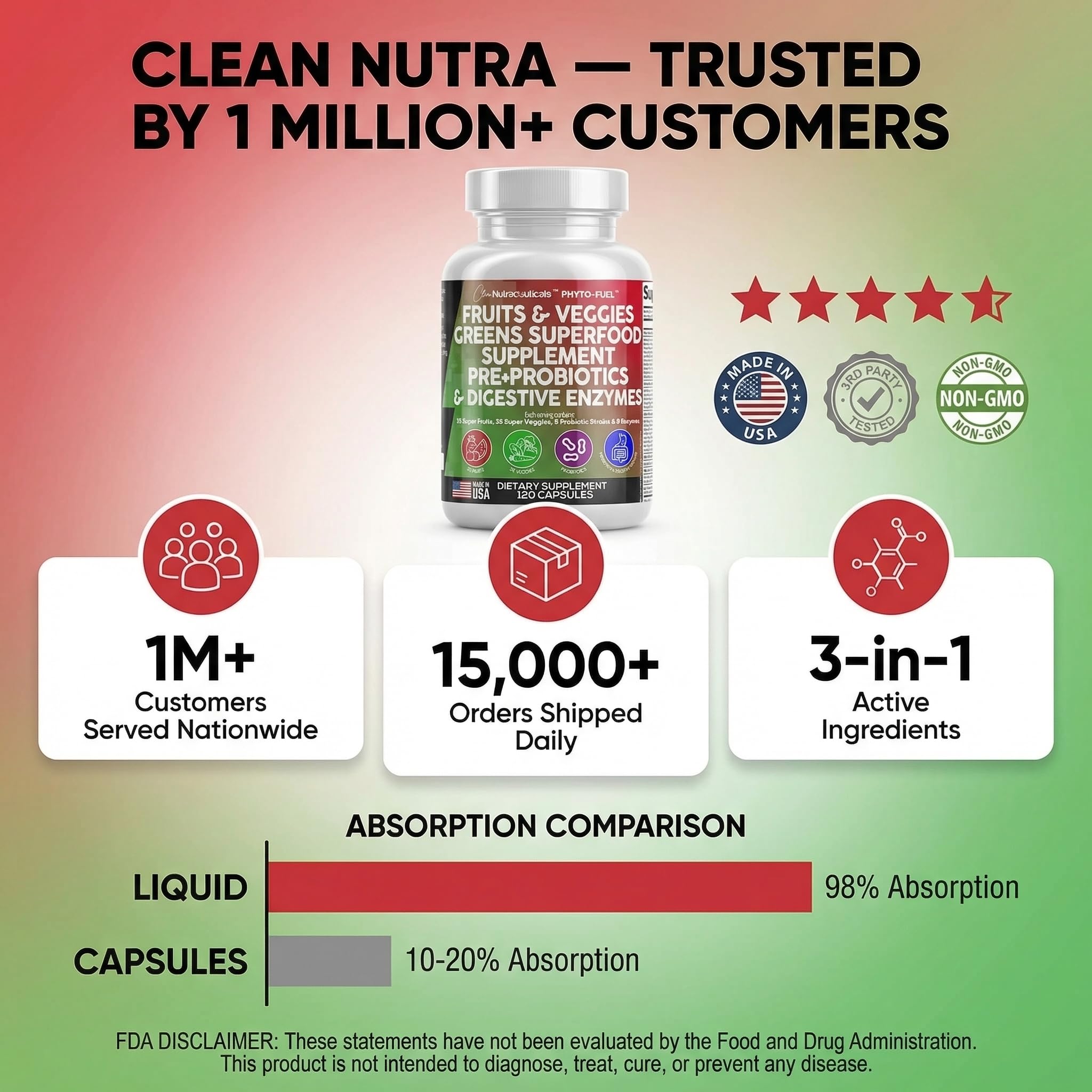 Clean Nutraceuticals instrucciones y dosis visibles, facilita uso seguro