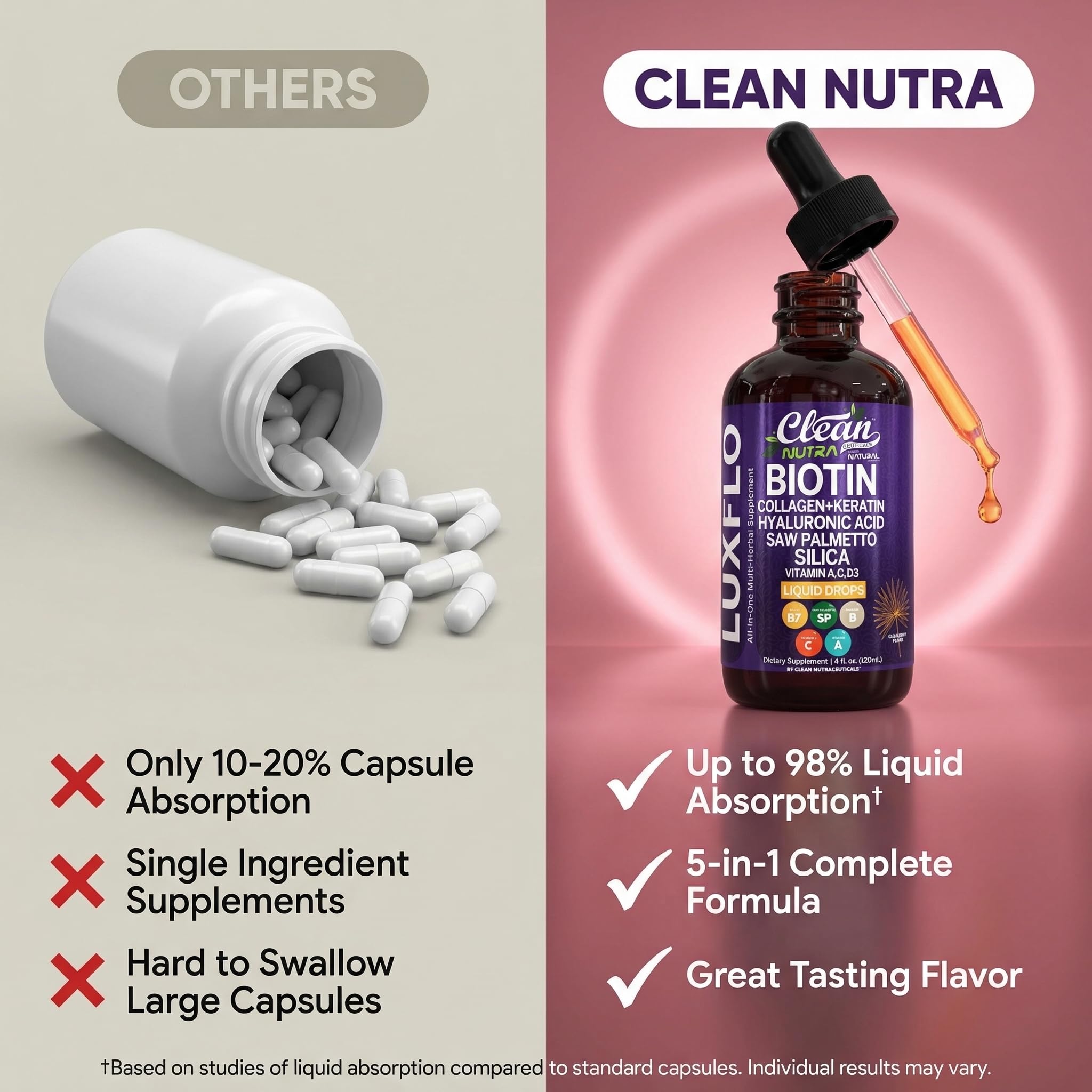 Clean Nutraceuticals aplicación con gotero demostrando uso fácil diarios