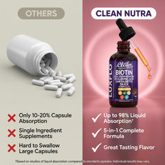 Clean Nutraceuticals aplicación con gotero demostrando uso fácil diarios