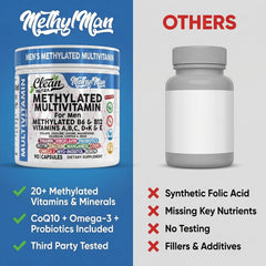Clean Nutraceuticals MethylMan en desayuno activo, apoyo energético diario