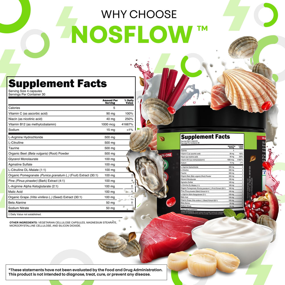 Clean Nutraceuticals NosFlow etiqueta con ingredientes y dosificación clara