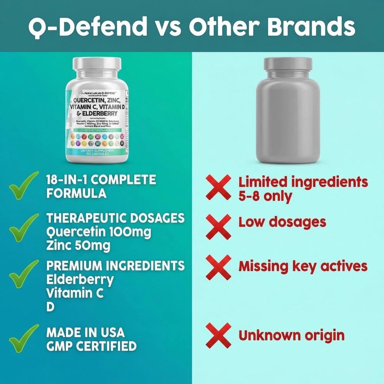 Clean Nutraceuticals elderberry y cúrcuma como ingredientes naturales