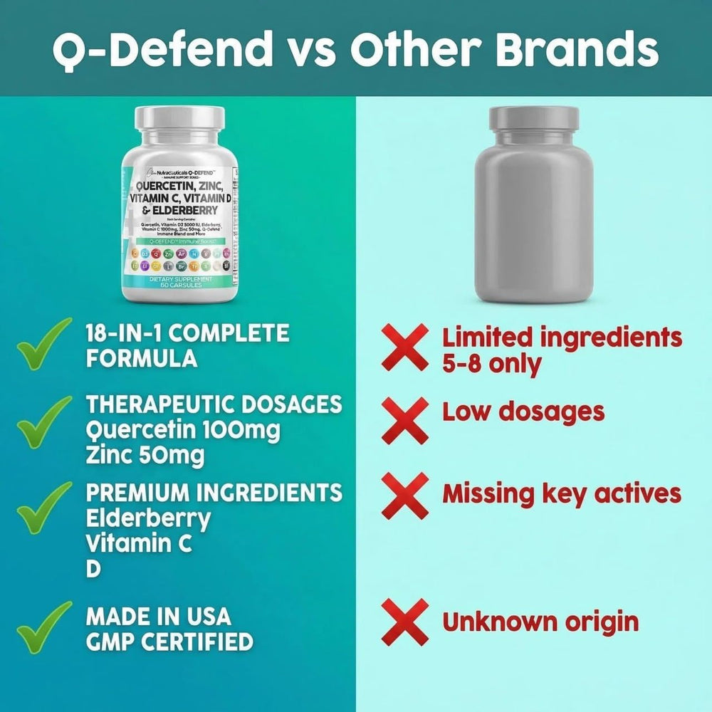 Clean Nutraceuticals elderberry y cúrcuma como ingredientes naturales