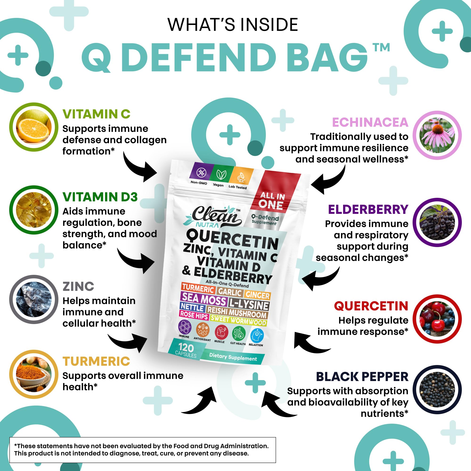 Clean Nutraceuticals etiqueta de Q Defend listando ingredientes clave y ventajas